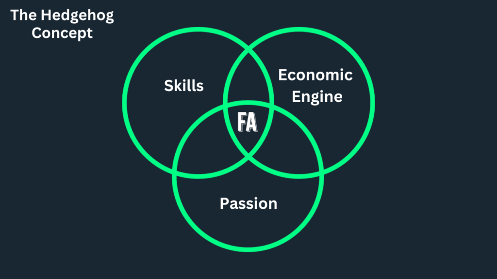 Good to great Jim Collins